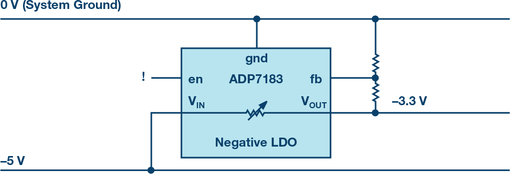 Figure 2 Figure 2